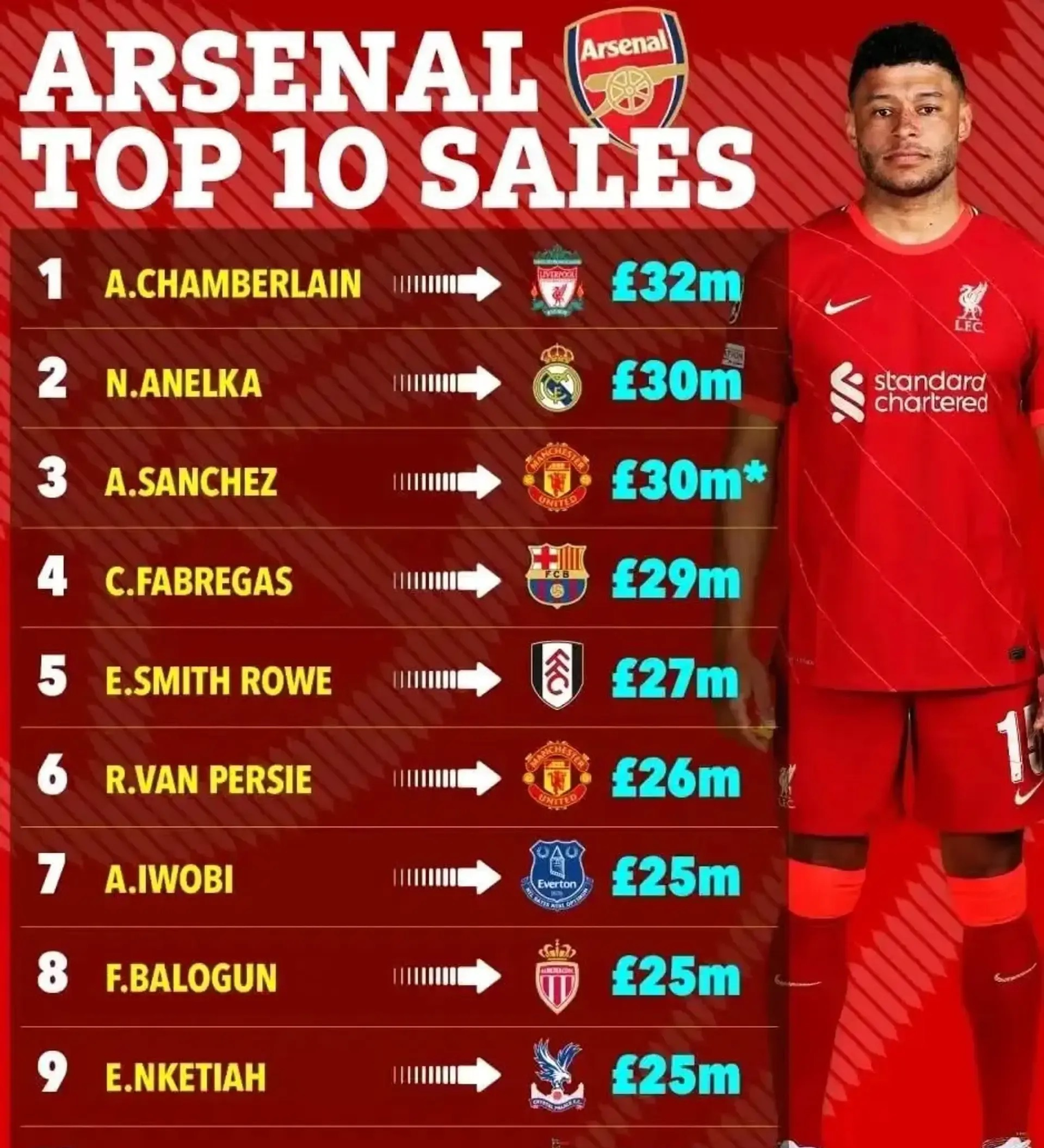 阿森纳转会期内部沟通;志在NBA常规赛名次提升;更衣室稳定;身体对抗强度拉满(阿森纳转会汇总) 阿森纳转会期内部沟通;志在NBA常规赛名次提升;更衣室稳定;身体对抗强度拉满(阿森纳转会汇总)