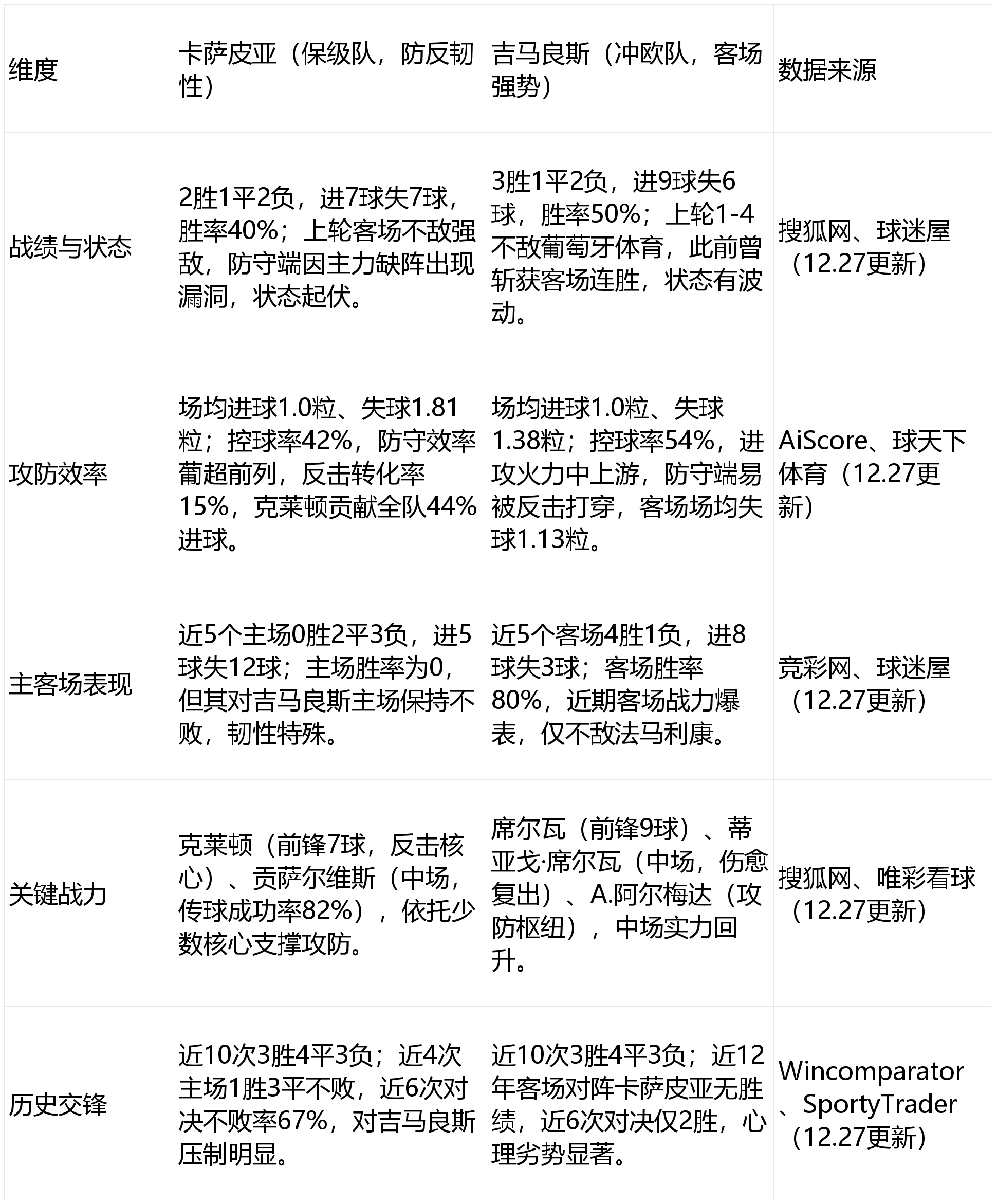今晚密尔沃基雄鹿调整名单以备葡超，防线松动环节打磨，气氛紧张，数据趋势出现新变化的简单介绍