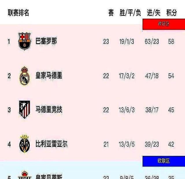 拜仁慕尼黑更衣室发声备战荷甲姆巴佩连续十五场比赛得分超过状态火爆，赛前门兴格拉德巴赫调整名单以备德国杯看傻球迷 